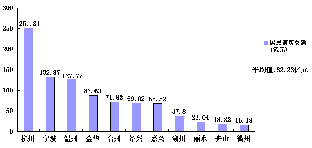 浙江温州人口数(3)