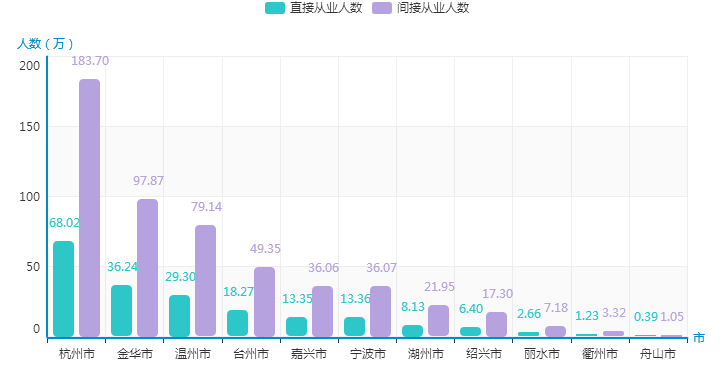 镇人口形势分析报告_...城镇新增就业471万人(附图表)-研究报告 行业分析报告(2)